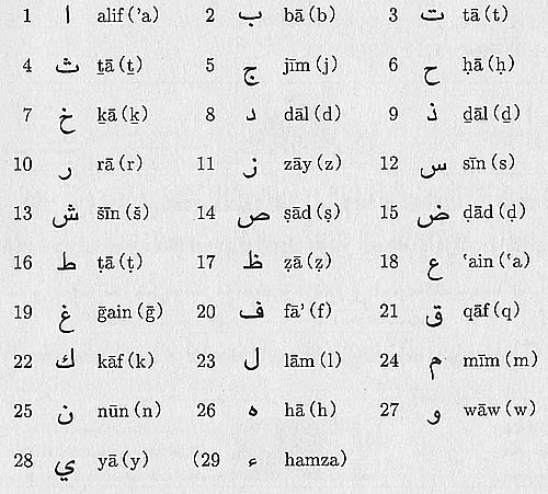 arabian_alphabet